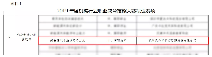深圳風(fēng)向標教育資源股份有限公司