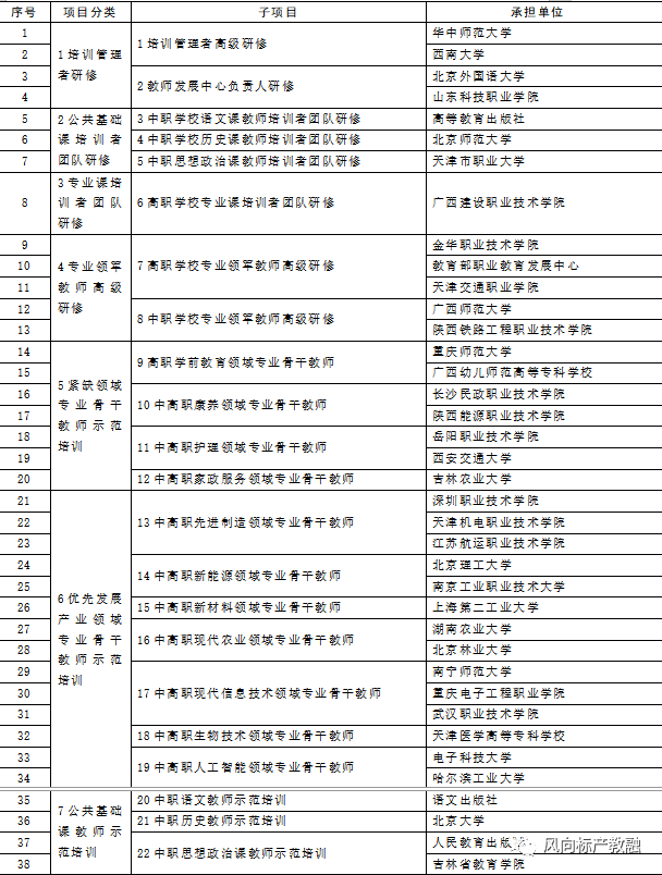 深圳風(fēng)向標教育資源股份有限公司
