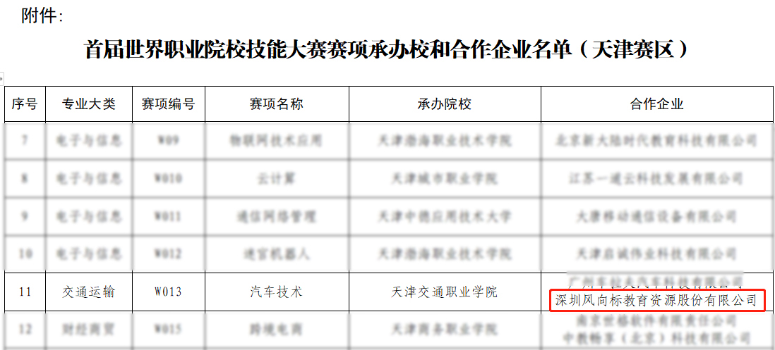深圳風(fēng)向標教育資源股份有限公司