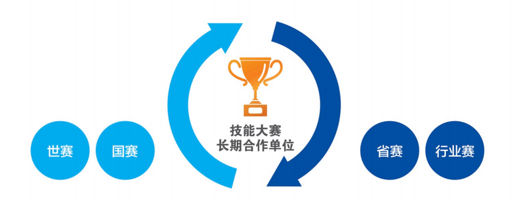 深圳風(fēng)向標教育資源股份有限公司
