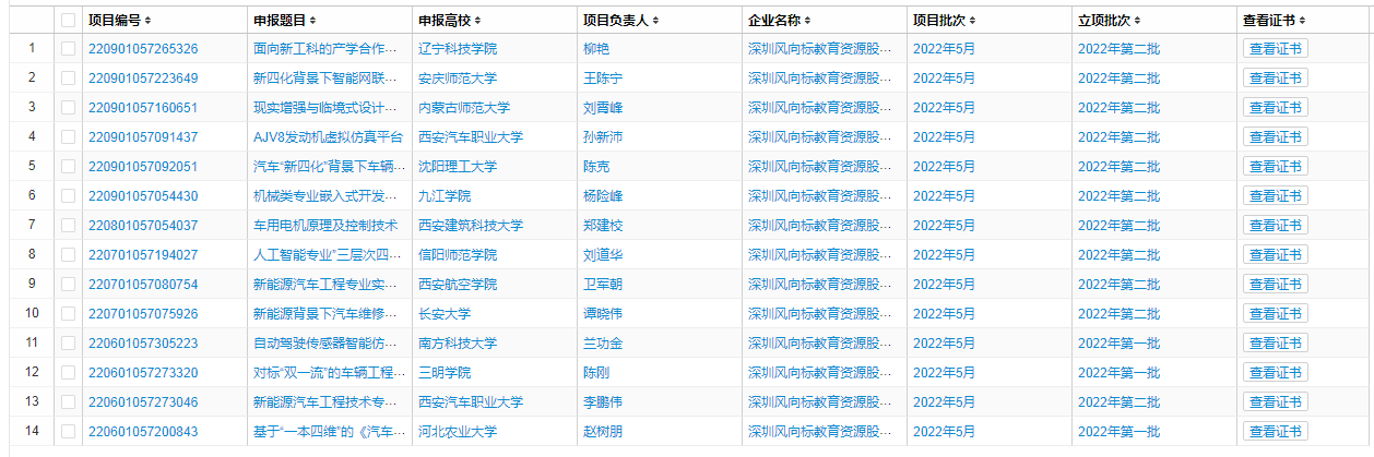 深圳風(fēng)向標教育資源股份有限公司
