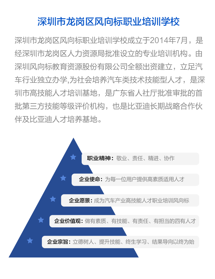 深圳風(fēng)向標教育資源股份有限公司 深圳風(fēng)向標教育資源股份有限公司