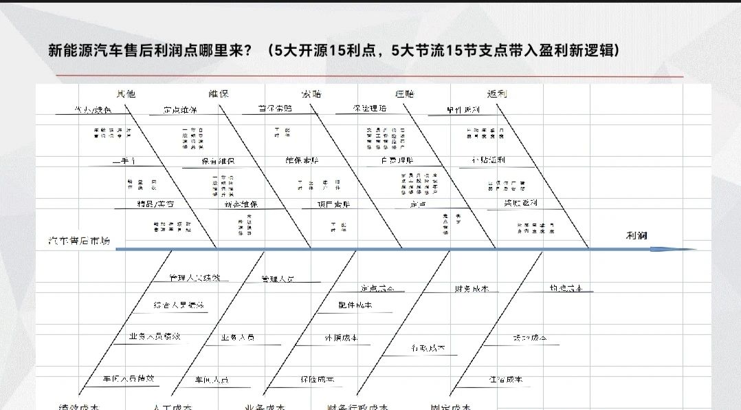 深圳風(fēng)向標教育資源股份有限公司