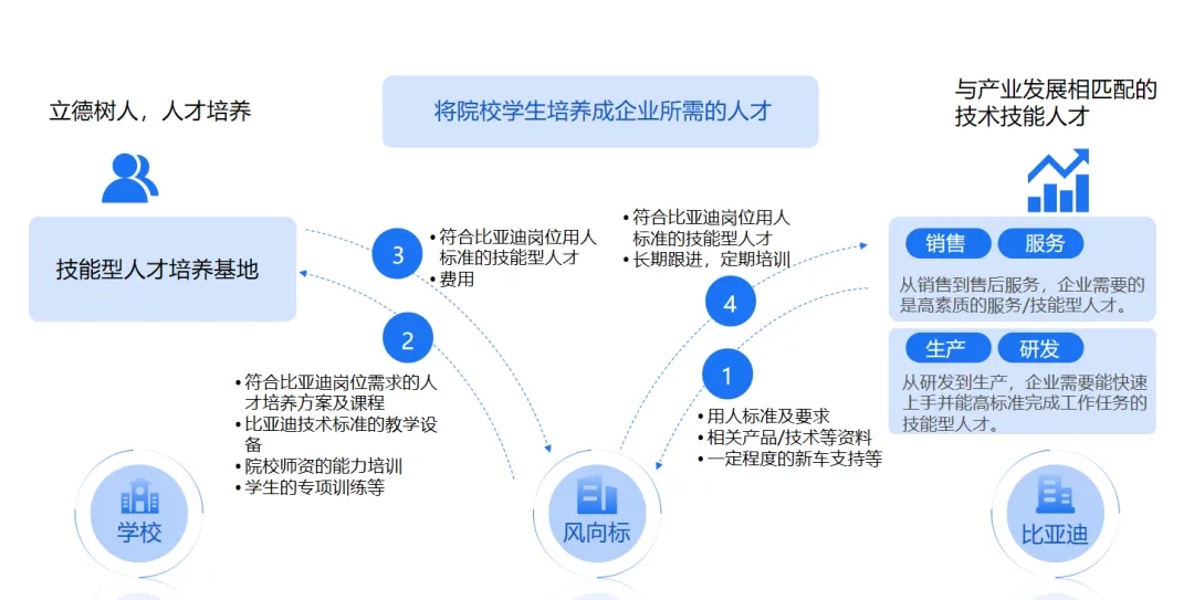 深圳風(fēng)向標教育資源股份有限公司