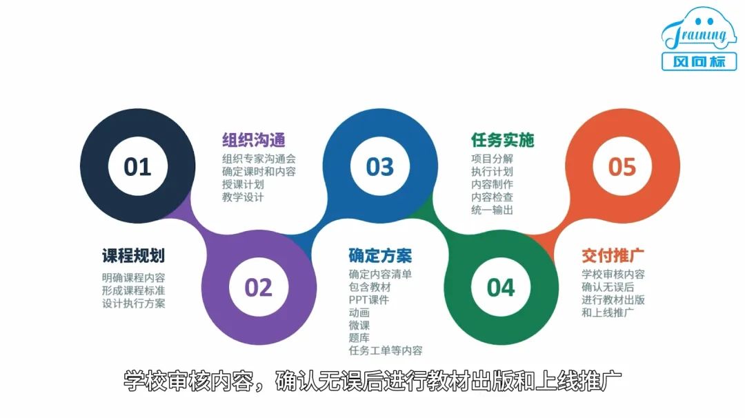 深圳風(fēng)向標教育資源股份有限公司