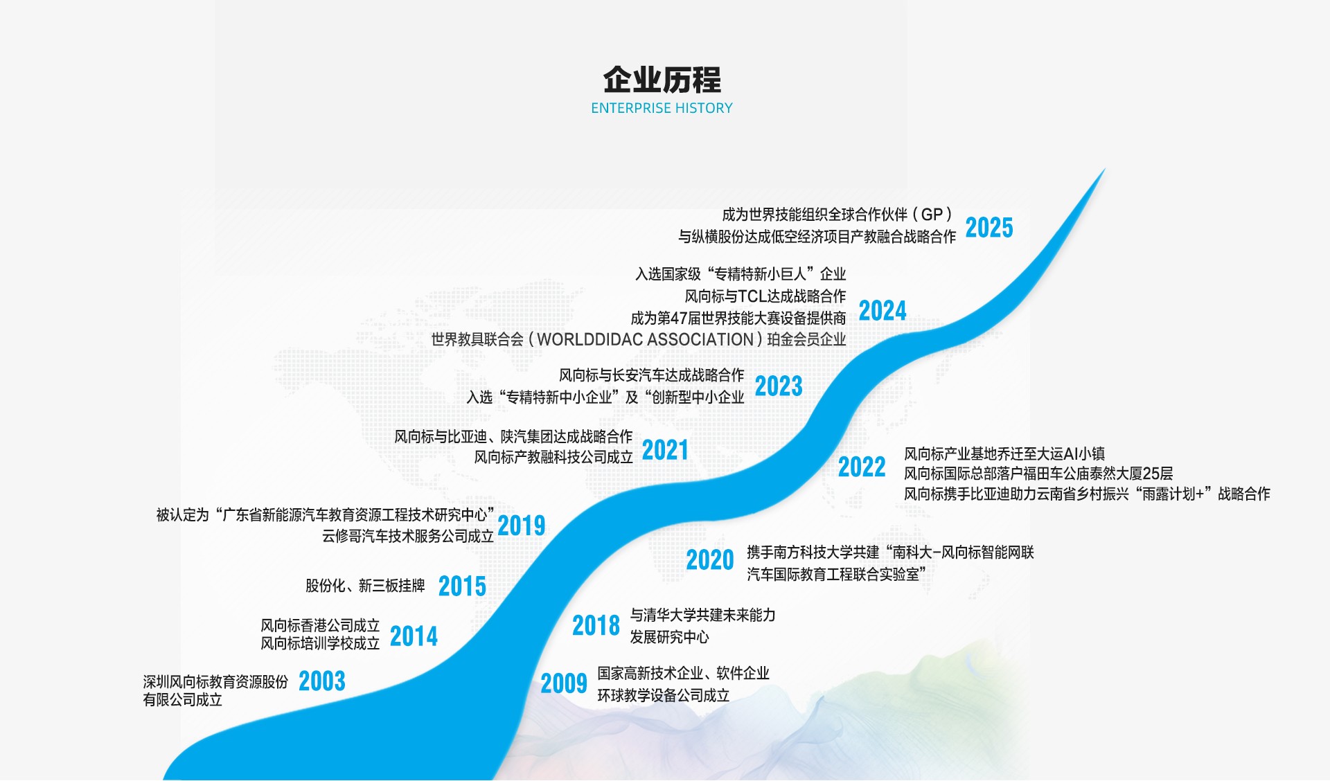 官網(wǎng)頁(yè)面總表_02.jpg