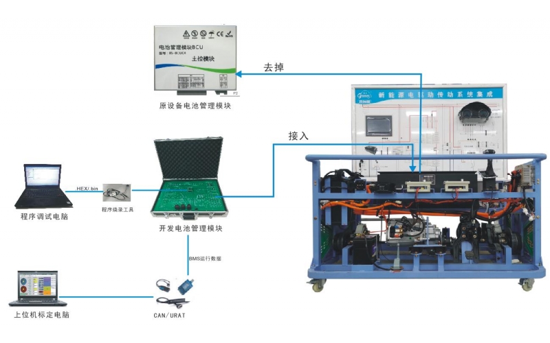 新能源汽車(chē)開(kāi)放式動(dòng)力電池包BMS管理系統實(shí)訓臺