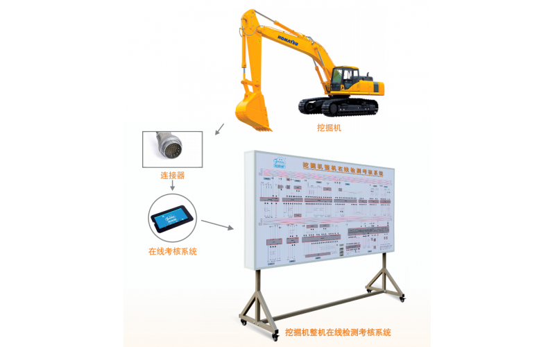 挖掘機整機在線(xiàn)檢測考核系統
