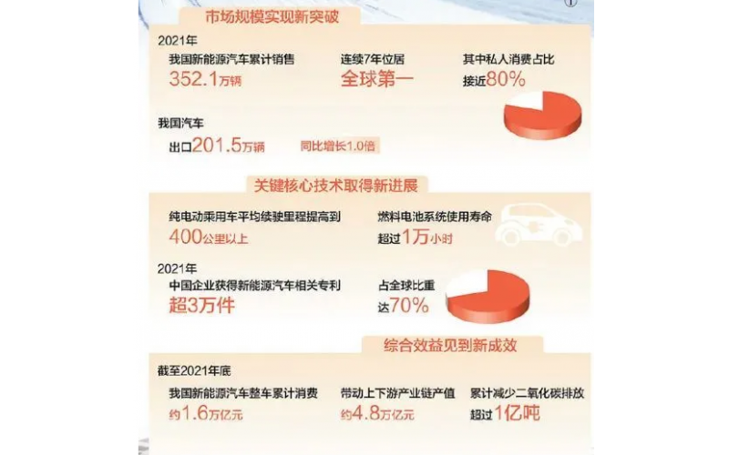 人民日報：汽車(chē)強國建設再上新臺階
