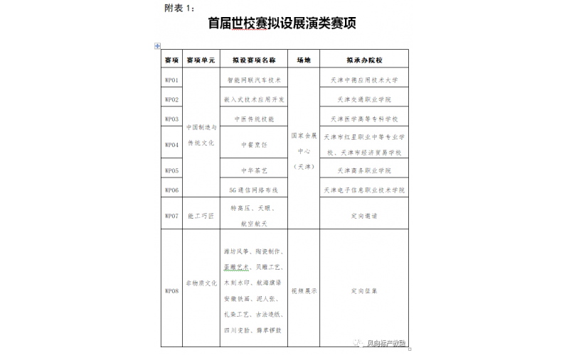首屆世界職業(yè)院校技能大賽報名開(kāi)始